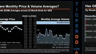 GES News along with Price and Volume Analysis GES Stock Analysis $GES Latest News TickerDD GES Price