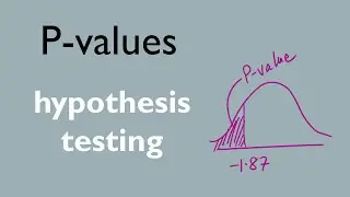 p values (z and t) in hypothesis testing | Using Excel