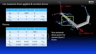 Statics 6-3b Solving 3D Equilibrium Problems