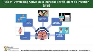 3  Video Overview Latent TB Infection