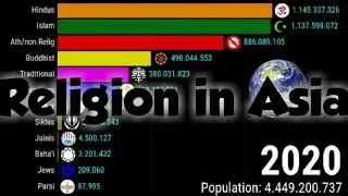 Religion in Asia |1900-2100 (Estimated)