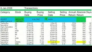 Better Than Fixed-Income (Trade Stocks) + Jan 6, 2026