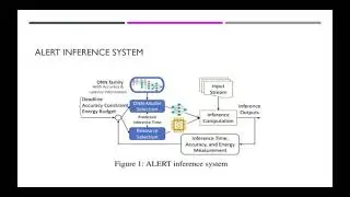 Paper Review: ALERT: Accurate Learning for Energy and Timeliness