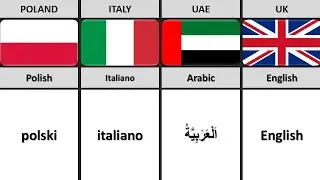Major Language From Different Countries | Major Languages