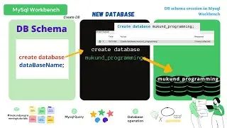 How to create database schema in MySQL workbench