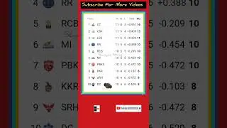 IPL Points Table 09 May 23 #shorts #ipl #ipl2023 #iplhighlights #iplnews #iplpointstable2023