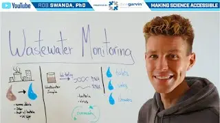 How Wastewater Monitoring Works