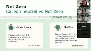 Carbon Neutral versus NetZero