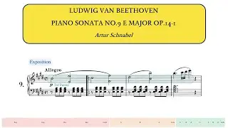 Beethoven, Piano Sonata No.9 in E major Op.14 No.1 (Artur Schnabel)