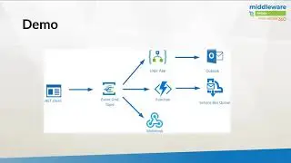 E31   Azure Event Grid