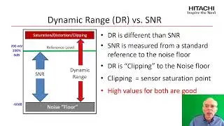 Signal to Noise Ratio explained