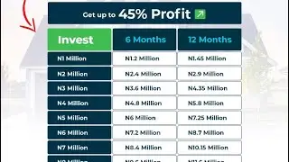 CAPITAL & PROFIT GUARANTEED IN REAL ESTATE BUY BACK SCHEME #landbanking