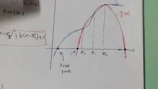 Numerical Techniques:Muller Method