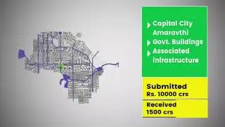 Central government implementation of AP reorganization act..