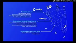 The OmiseGo 2018 Roadmap - 120