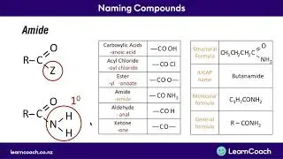 NCEA Chem Level 3 Organic: Naming compounds