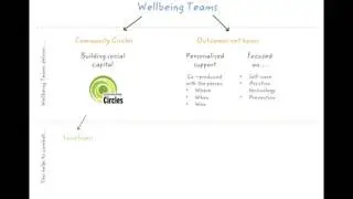 Wellbeing teams and health and wellbeing