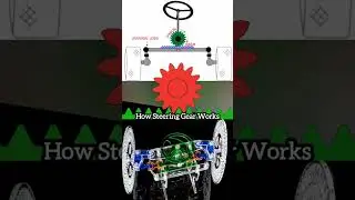 ⚙‼️How does Steering Gear Works | Rack & Pinion Gear Steering Mechanisms ⚙