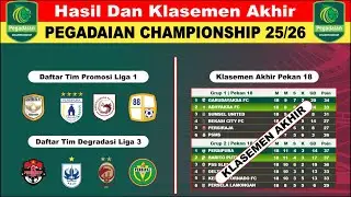 [NEW] Hasil dan Klasemen Akhir Pegadaian Championship 2025/26 Pekan Ke-18