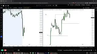 DodgysDD iFVG Model Complete A+ Backtest & Analysis