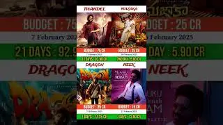 #thandel #mazaka #dragon #neek#best #boxofficecollection #shorts #ytshorts #youtubeshorts #youtube