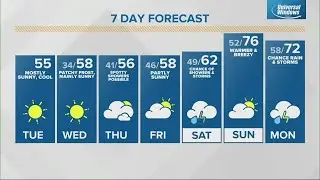 Live Doppler 13 morning forecast - Tuesday, April 26, 2022