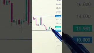 TRUMPcoin ПЫТАЕТСЯ РАСТИ 15.03.2025📈  #trumpcoin #криптовалюта #инвестиции #трейдинг #крипта #trump