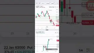 #how to earn money from  stock market #sensex share price #scalping trading strategy sensex 