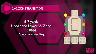2+2 Zone Transition Drill