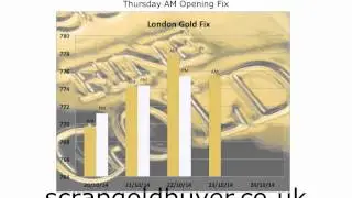 London Gold Fix 241014