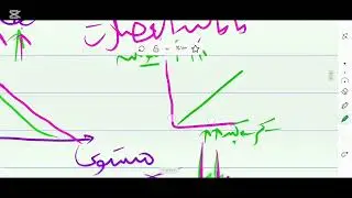فكره ع السريع مع البروف /محمد محمود 