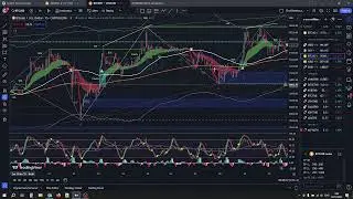 วิธีรอจุดเข้า Buy / Sell วิเคราะห์กราฟ BTC