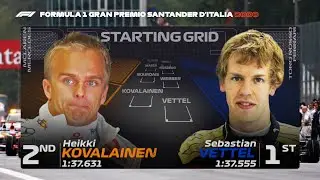 The 2008 Italian Grand Prix Grid with 2023 graphics