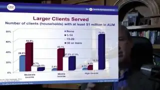 Affluent Private Clients in Wealth Management