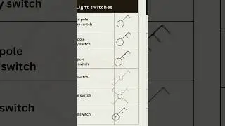 electrical symbols | part4 | switches |  #electricalengineering #sunstar #shorts #electrical #symbol