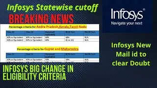 Infosys State-wise Cutoff Released | Infosys or Student Mistake | What should Fresh Candidate do ??