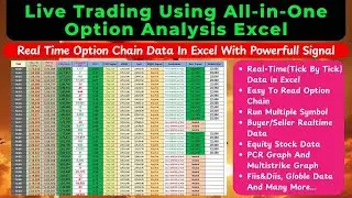 Live Trading Using Option Chain Analysis Excel Sheet | Real-Time Option Data & Signals in Excel