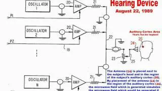 Stocklin Microwave Hearing US Patent 4858612 Frey Effect