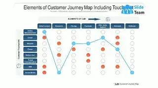 Elements Of Customer Journey Map Including Touchpoint