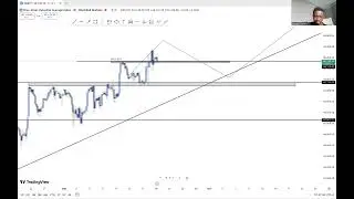 ЕЖЕНЕДЕЛЬНЫЕ ОБНОВЛЕНИЯ ПО US30, NASDAQ, GER30 И XAUUSD