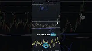 Why I'm Longing $AAVE