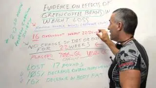 Evidence on Effects of Green Coffee Beans in Weight Loss