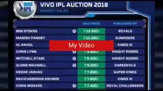 IPL  Auction 2018: All Player List