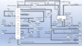 Hydrocracking Fractionation Section Process Flow Diagram