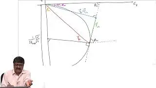 Design of single tuned filter: Part 2 #swayamprabha #ch19