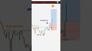 Bull trap and bear trap l bull trap strategy #shorts #trading #trader #forex #strategy #liquidity 📊🎯