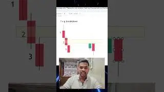 15-Minute Intraday FVG Breakdown Analysis in తెలుగు | Intraday Trading Plan | #BankNiftyAnalysis