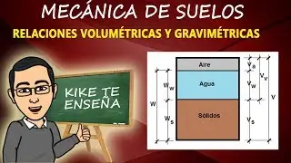 PROBLEMA 2.1 BRAJA DAS RELACIONES VOLUMETRICAS Y GRAVIMETRICAS
