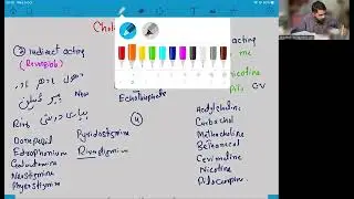 L 2 Cholinergic agonist classification, location mechanism and types of receptors