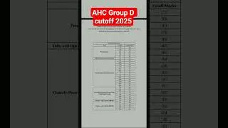allahabad high court Group D final cutoff 2025/ahc group d new update ahc latest update 2025#ahc